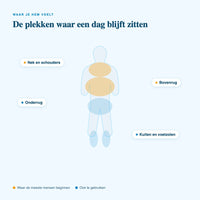 Zones infografiek